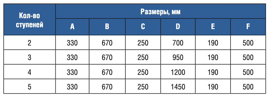 Лестница 3 ступени Gemas U AISI 316 (0312222)