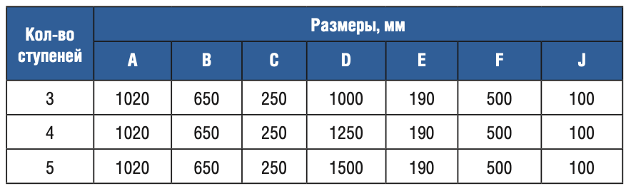 �������� 5 �������� Gemas OVERFLOW AISI 316 (0312414)