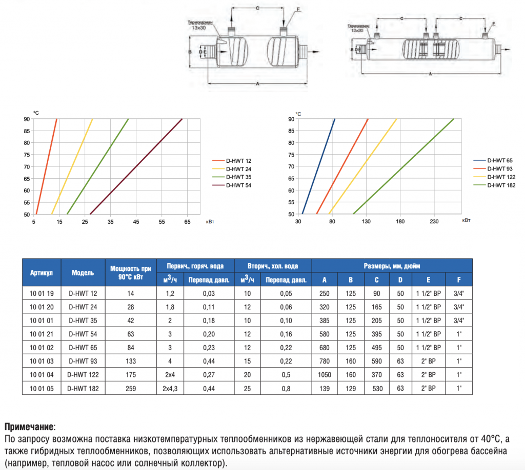�������������   14��� Max Dapra D-HWT 12 ������ �/� ������� �/� AISI 316 (100119)